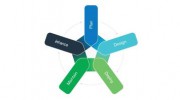 Deployus